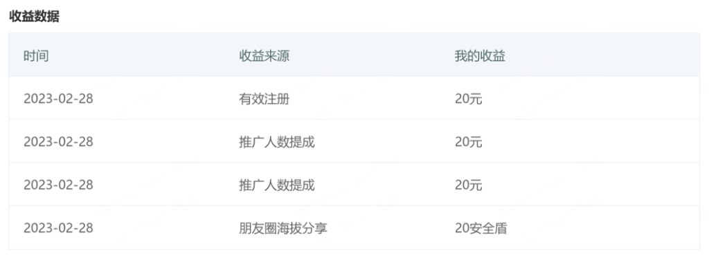 解读联盟新【邀请体系】