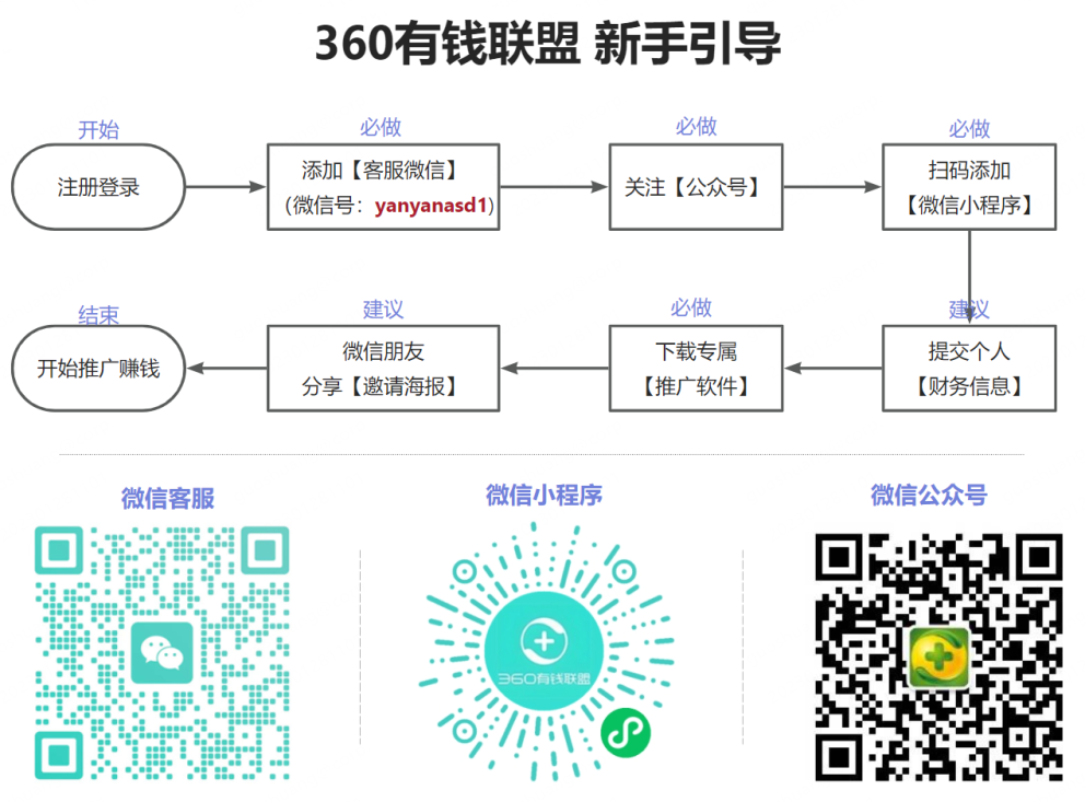 新人可做事项